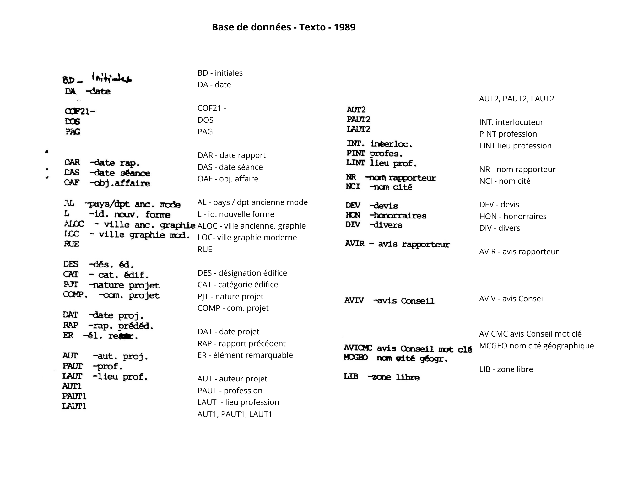 Fig. 2-2: https://www.public.archi/atlas-2021/img/format1-TEXTO-transcrit.png